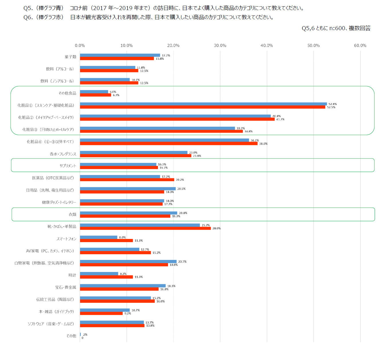 図13_「訪日インバウンド消費」に関するアンケート調査