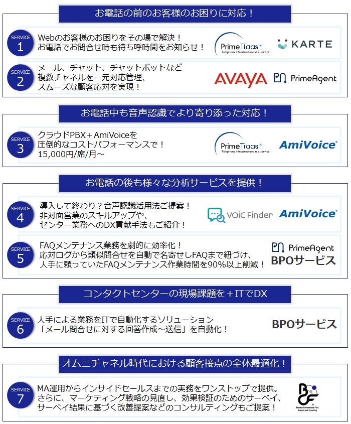 コールセンター/CRM デモ&コンファレンス 2022