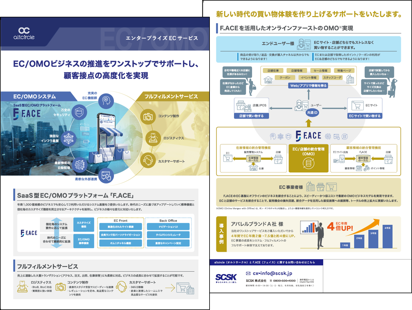 エンタープライズECサービス