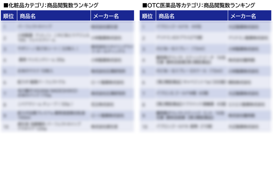 化粧品・OTC医薬品等カテゴリ:商品閲覧数ランキング