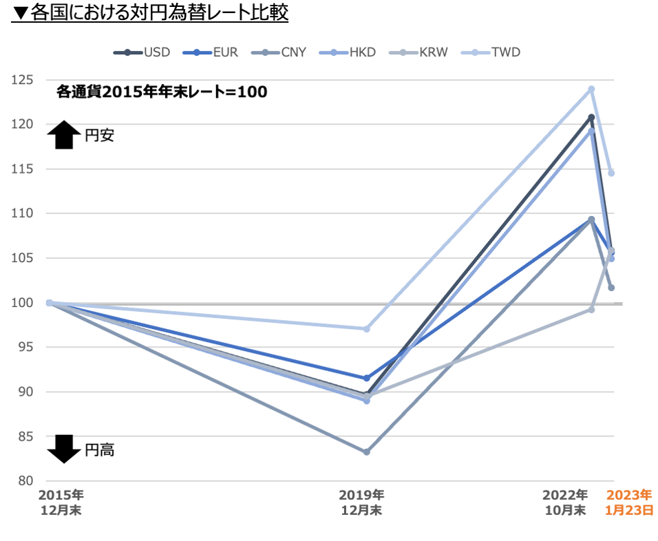 図24_各国における対円為替レート比較