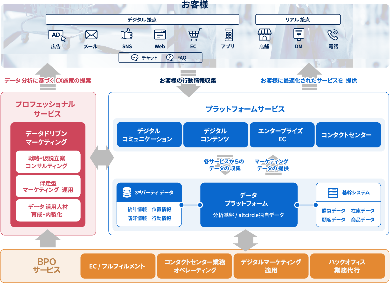 サービス全体図