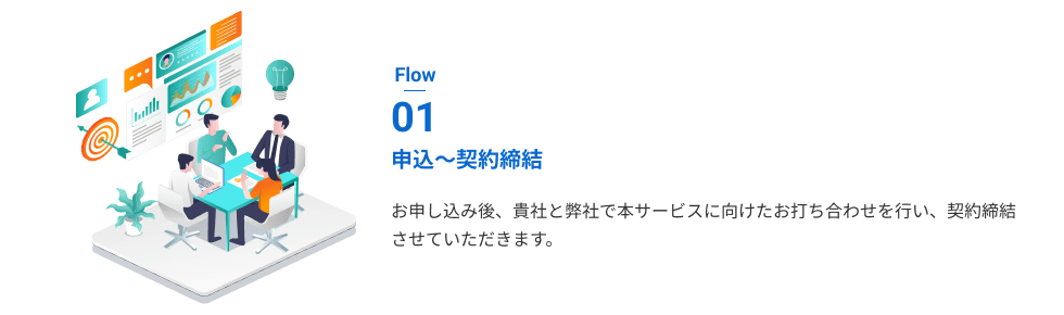 「申込~契約締結」お申し込み後、貴社と弊社で本サービスに向けたお打ち合わせを行い、契約締結させていただきます。