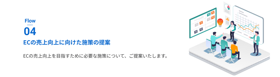 「ECの売上向上に向けた施策の提案」ECの売上向上を目指すために必要な施策について、ご提案いたします。