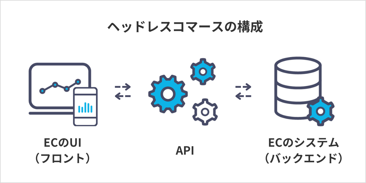 click here ECサイトのフロントエンドとバックエンド