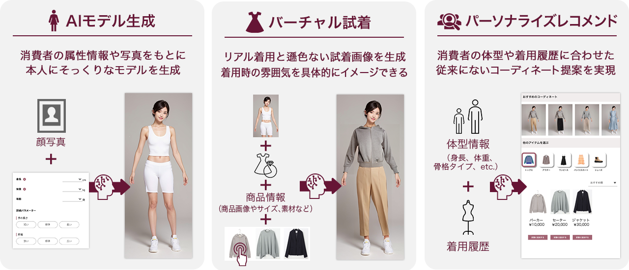 MIMサービスの概要