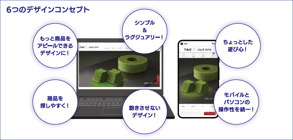 6つのデザインコンセプト