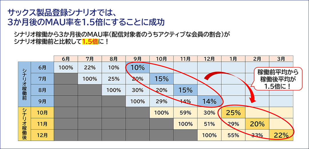 サックス製品登録シナリオ