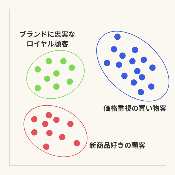 クラスター分析