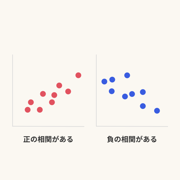相関分析