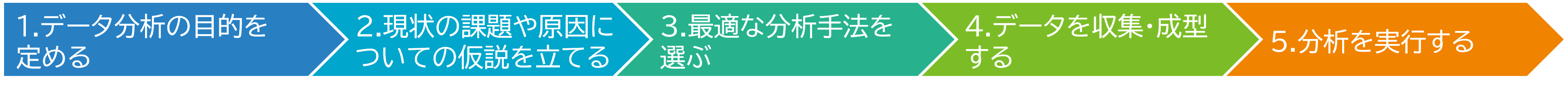 一般的なデータ分析の手順