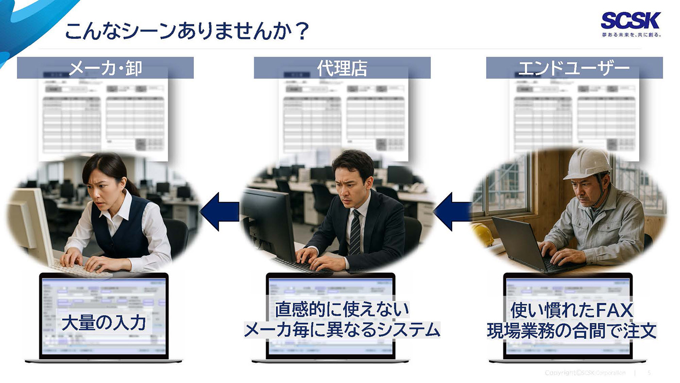 伝票処理効率化の現実のイメージ