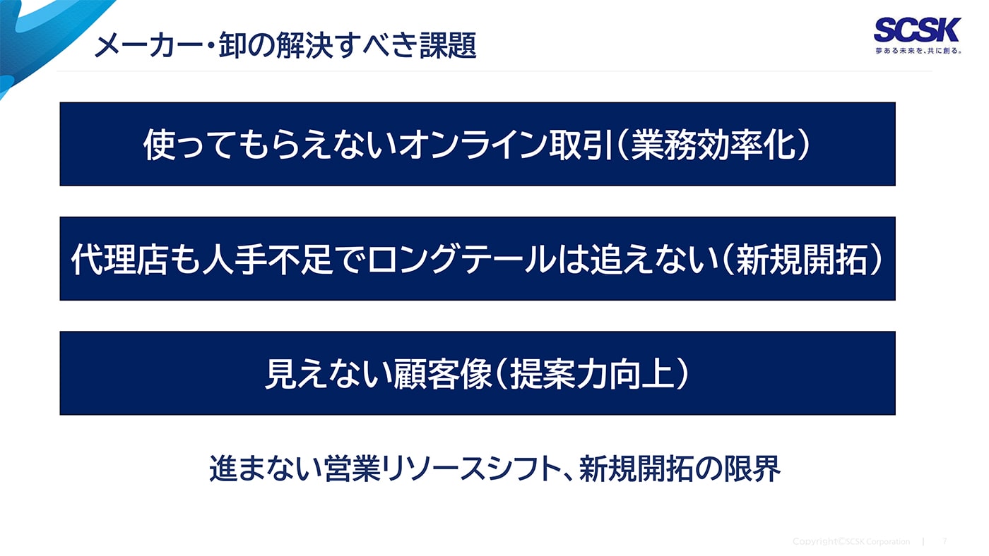 メーカー・卸の解決すべき課題のイメージ