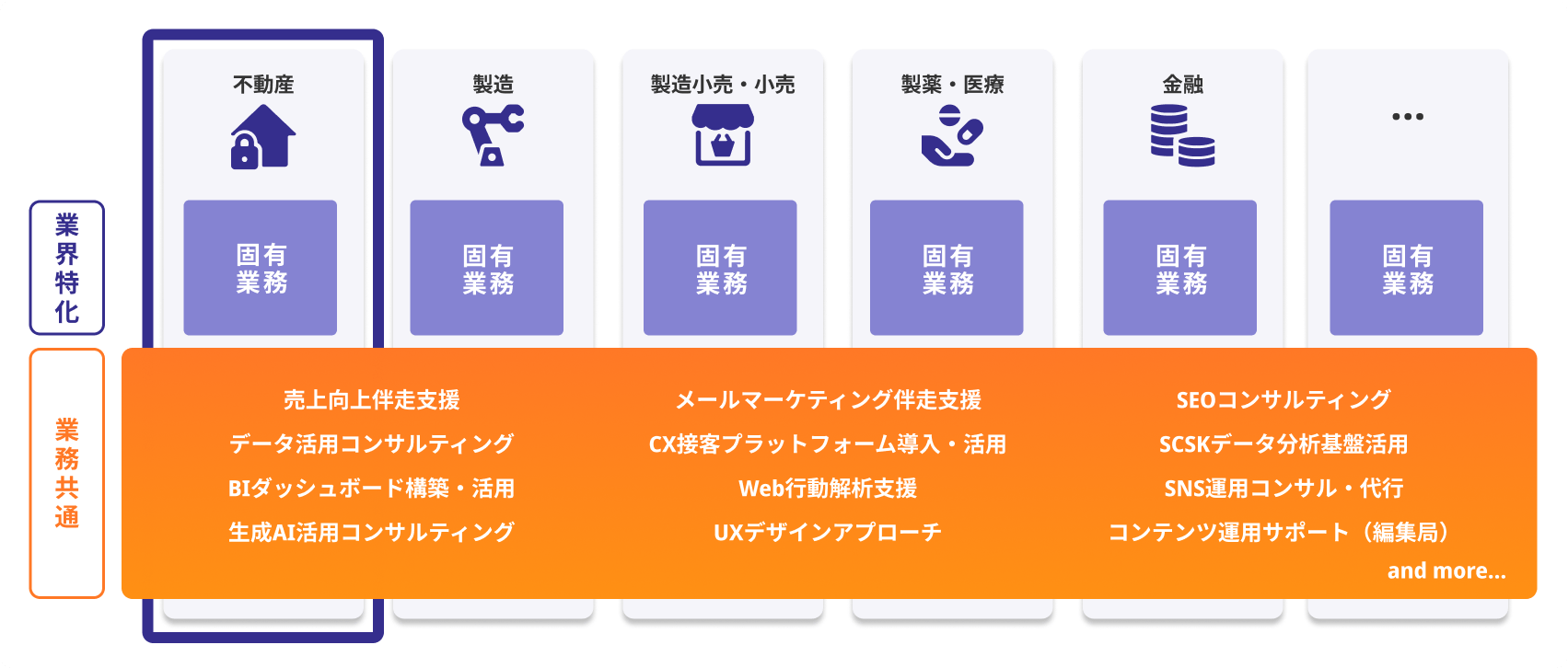 図:CXMOが提供するサービス