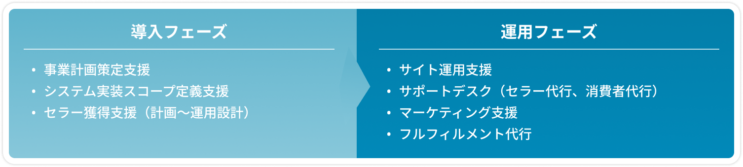 ご支援サービスの一例