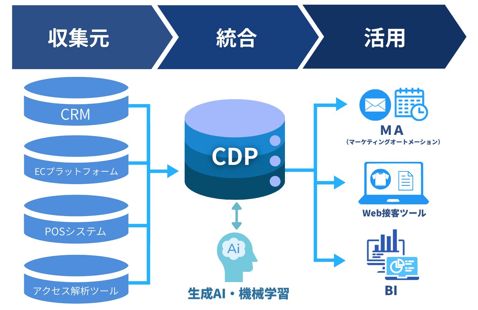 導入・構築支援の図