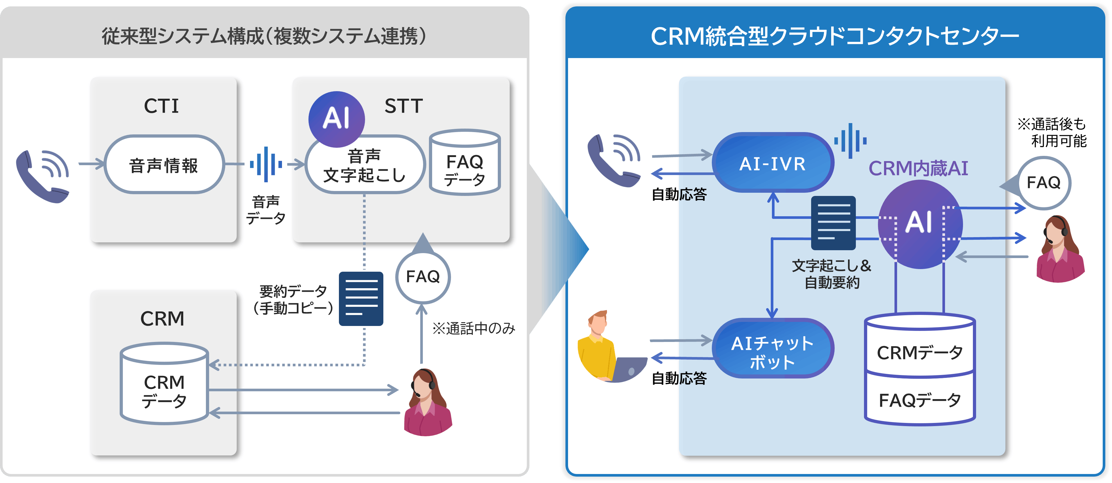 CRM統合型クラウドコンタクトセンターの優位性