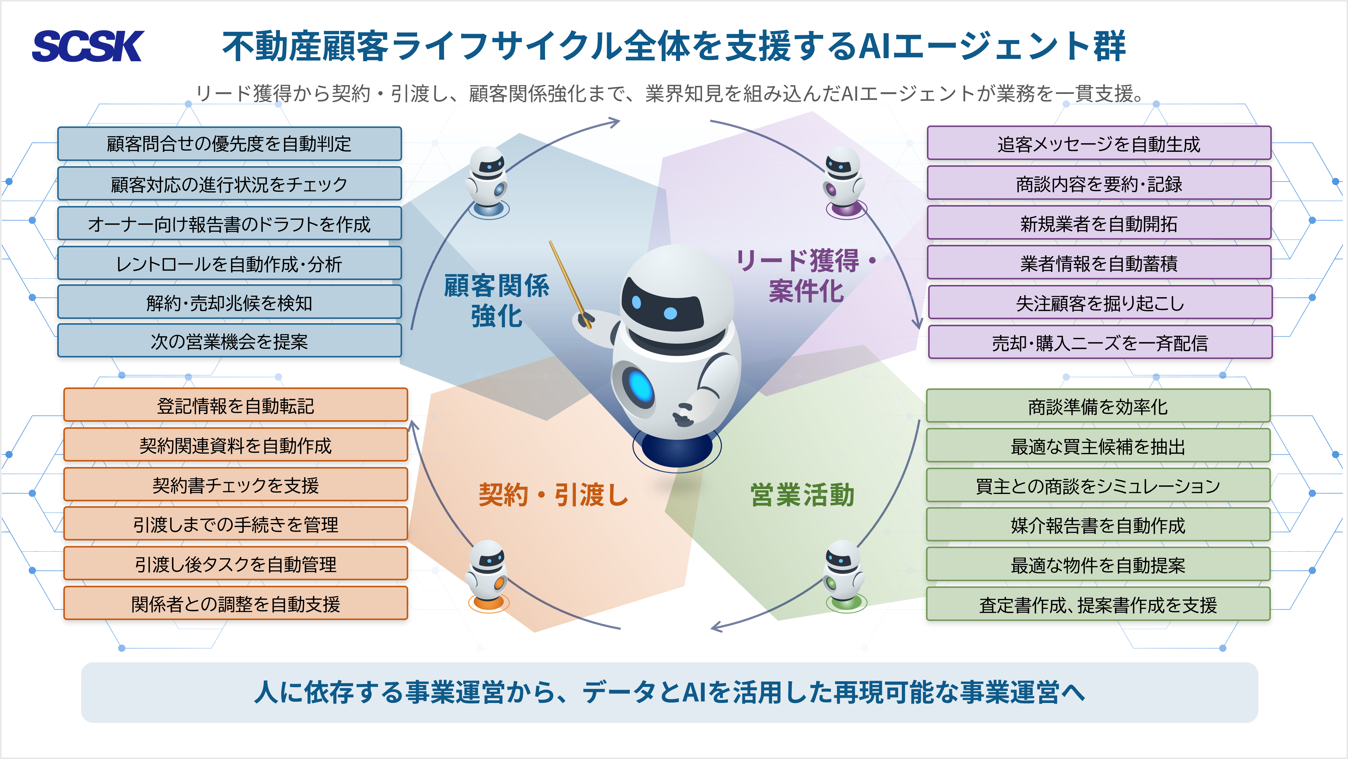 図：提供可能なAIエージェント