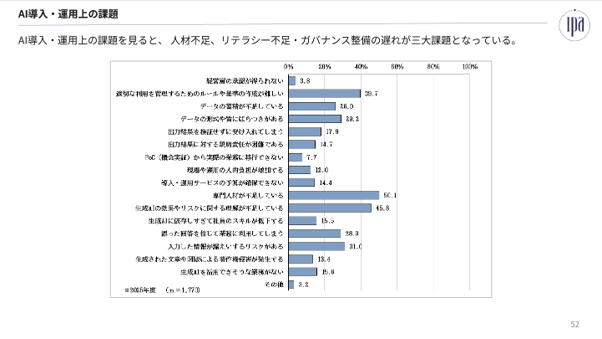顧客接点に関する業務のうち、AIを活用している、または具体的に活用を予定している業務