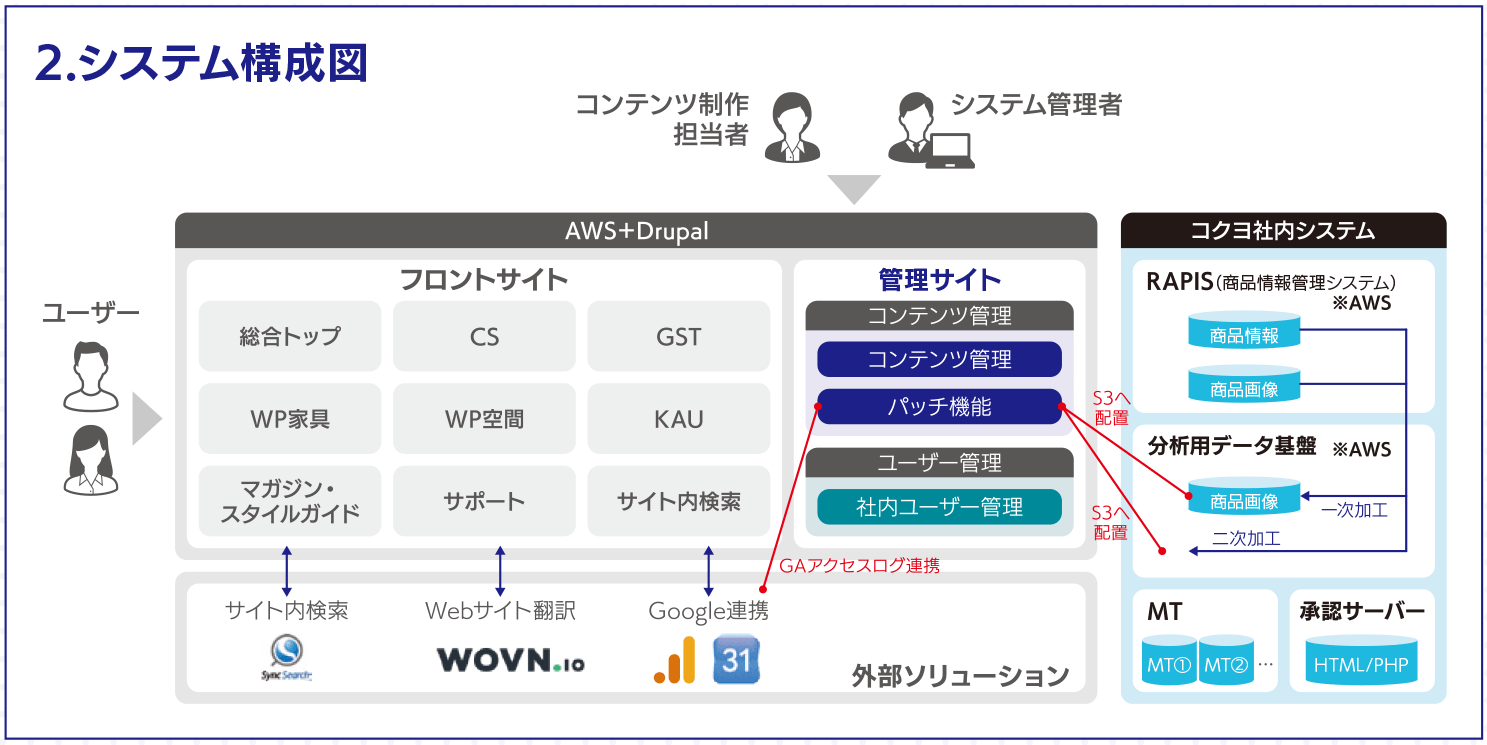 システム構成図