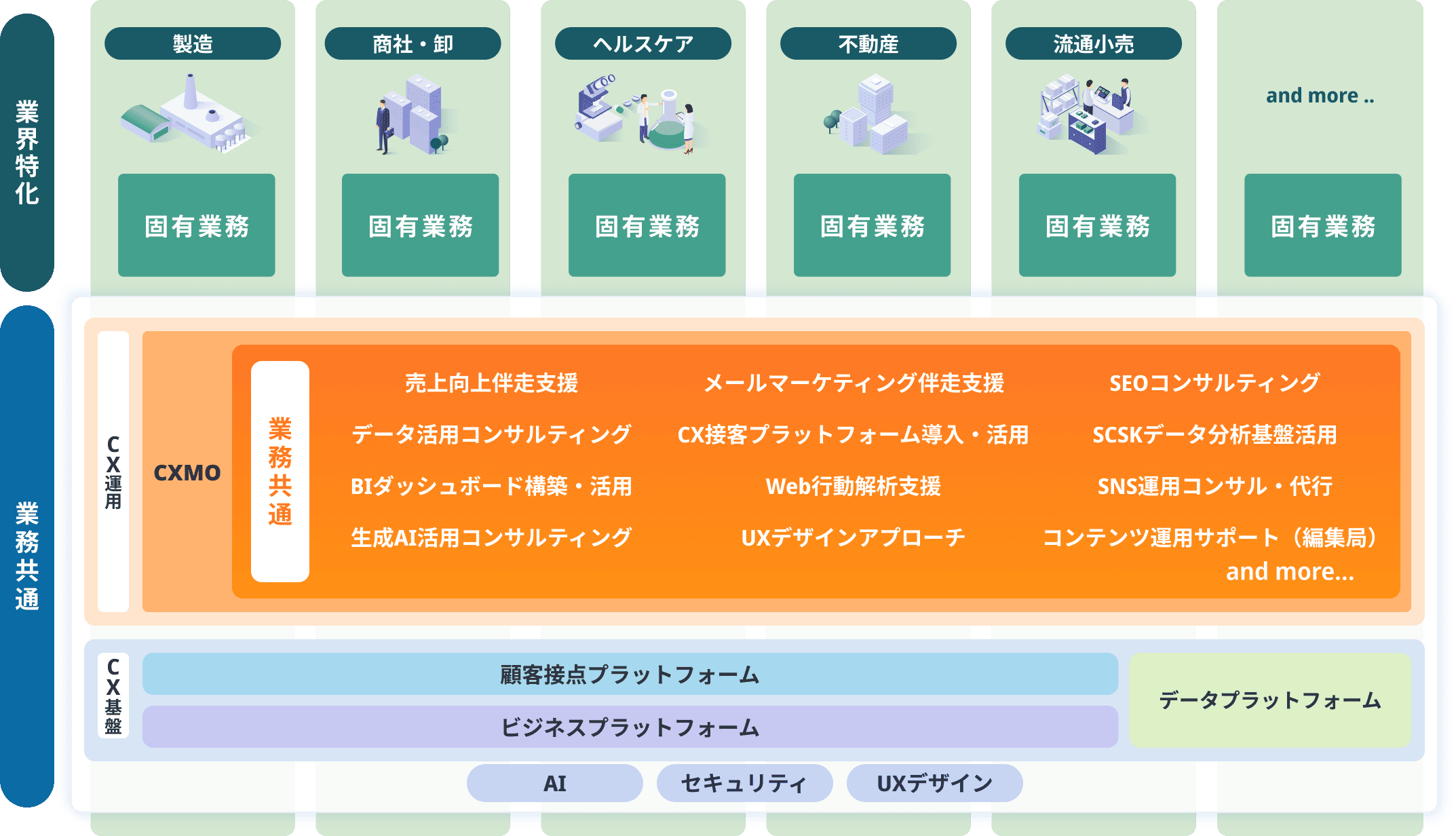 図:CXMOが提供するサービス