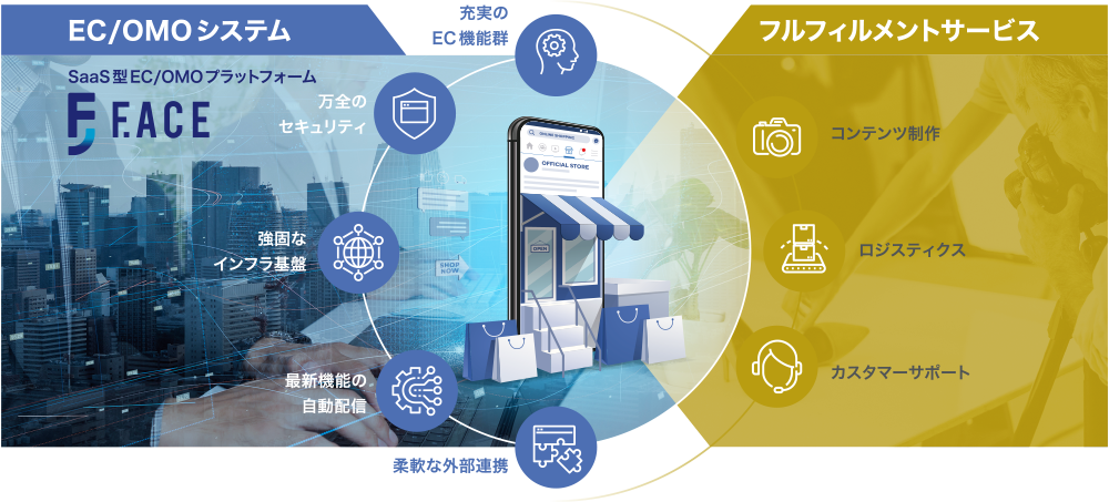 EC/OMOビジネスの推進をワンストップでサポートし、顧客接点の高度化を実現