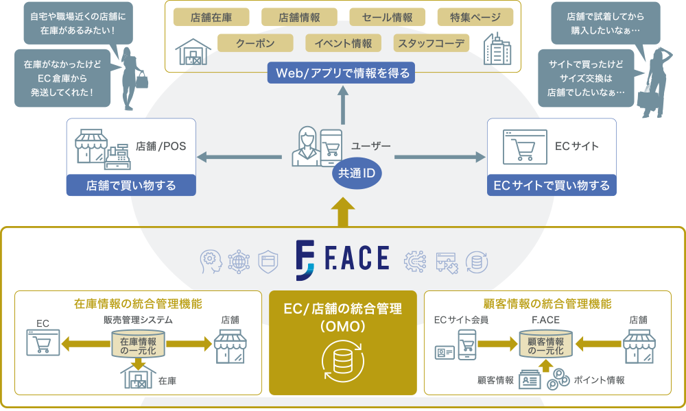 enterprise-ec03